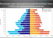 Презентация Национального демографического доклада- 2024 «Демографическое самочувствие регионов России»